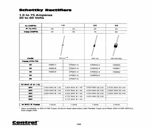 1N5822TRLEADFREE.pdf