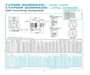 D38999/20FA35BB.pdf