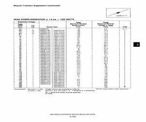 1.5KE100A.pdf