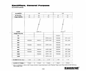 1N5396TR.pdf