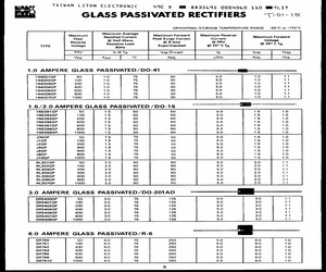 1N5395GP.pdf